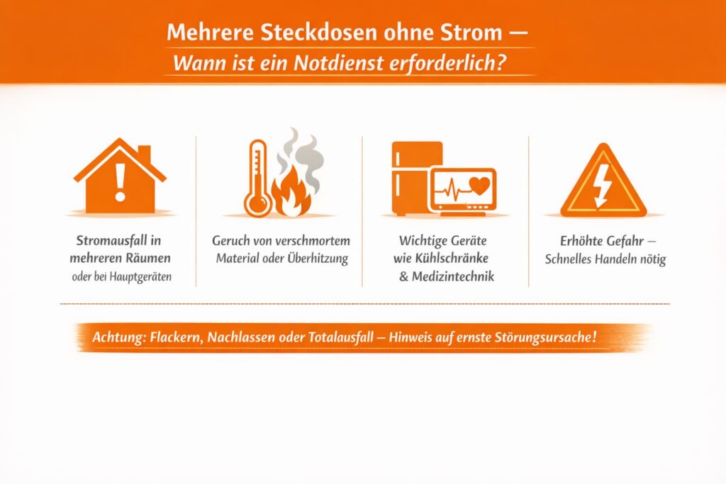 Mehrere Steckdosen ohne Strom – wann ist ein Notdienst erforderlich?